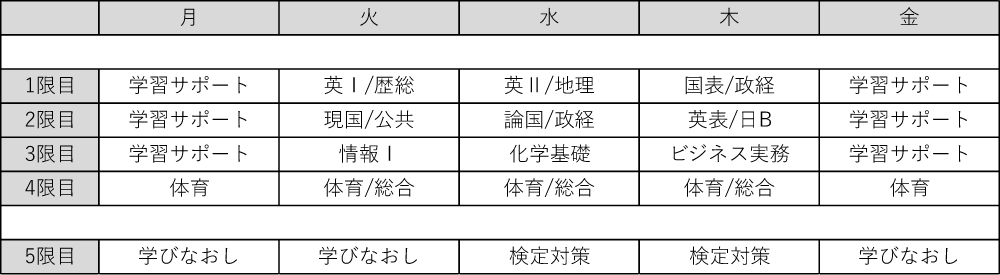 選択登校型　自律学習コース　時間割